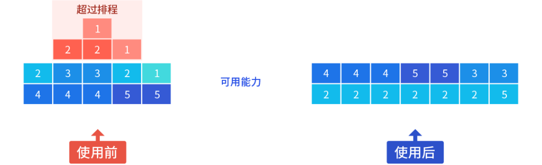 1分鐘了解數(shù)字化工廠的“排程智囊”！