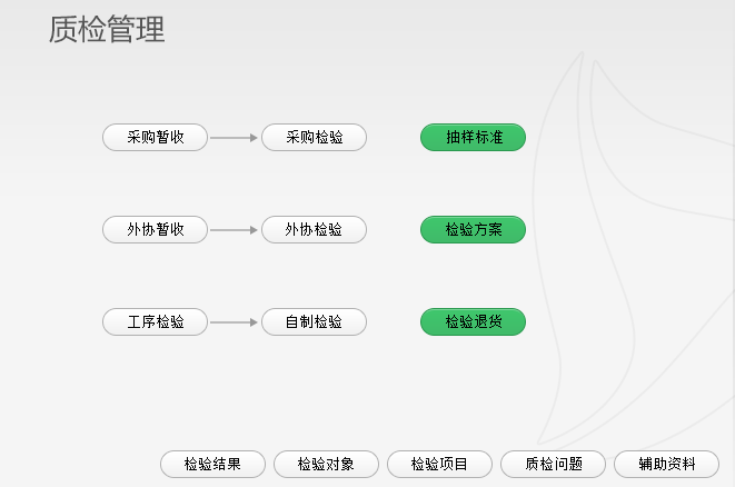 【化工行業(yè)深度分析】數(shù)據(jù)決策的全面提速