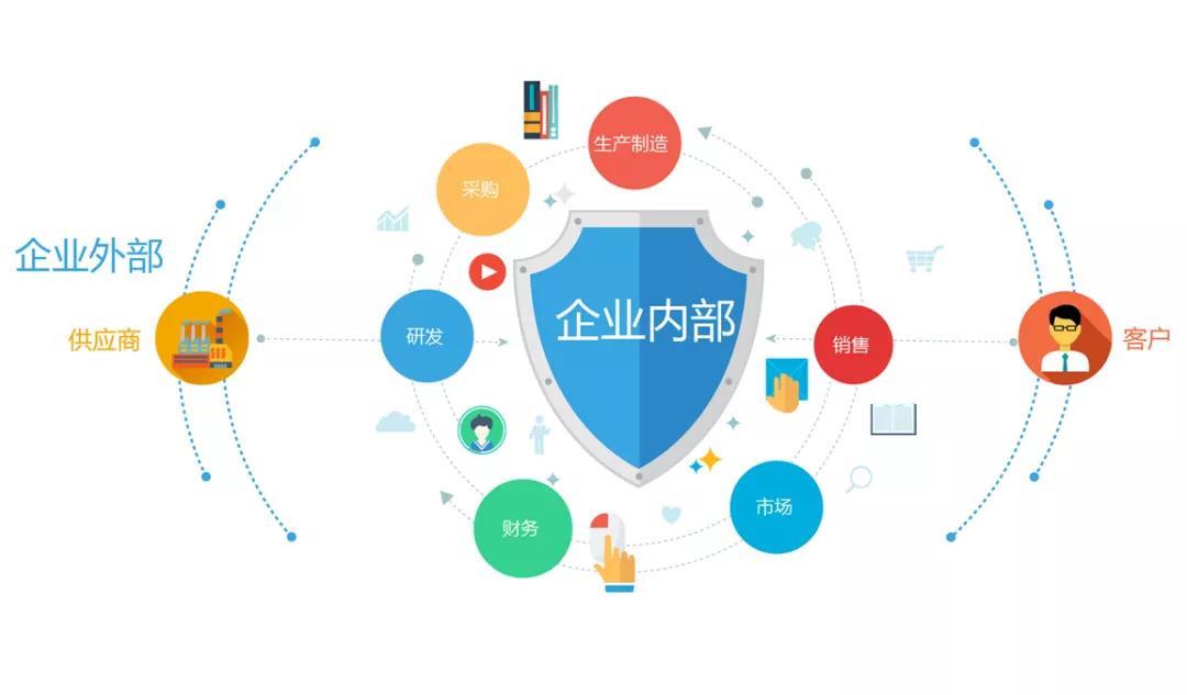 不同系統(tǒng)數(shù)據(jù)有差異？這里有整合小技巧！