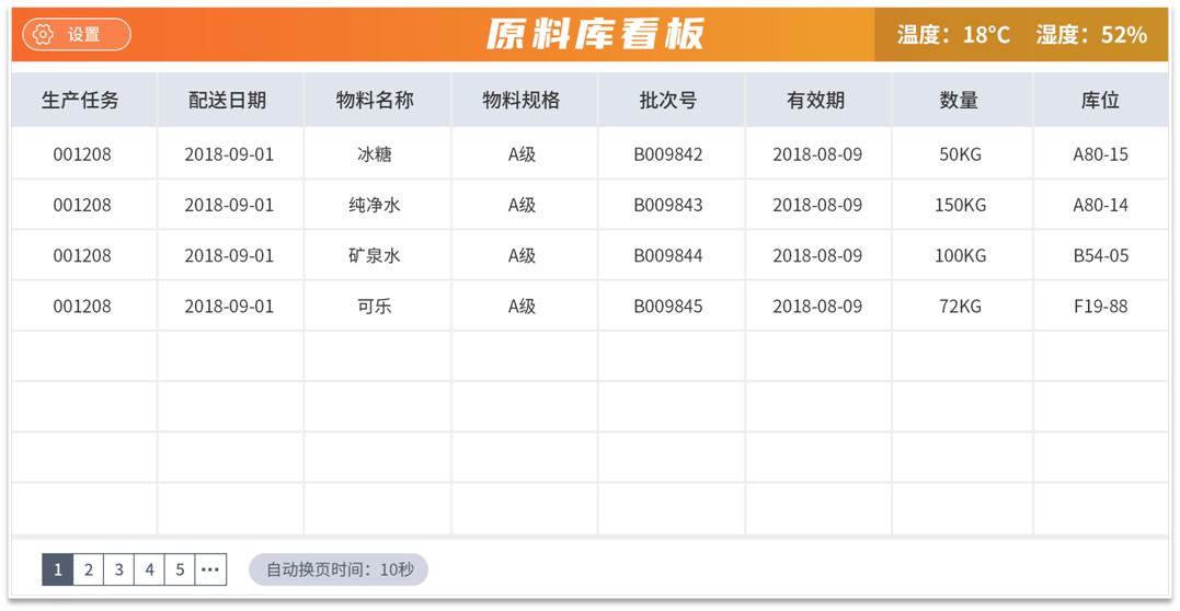 【食品行業深度分析】從產線到餐桌的全鏈條信息化