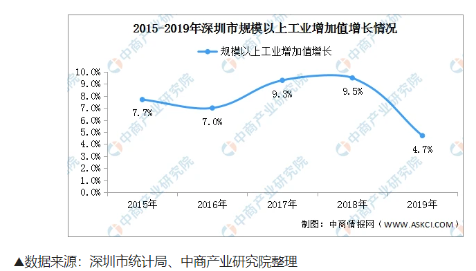 深圳制造40年：高質量飛躍的底氣