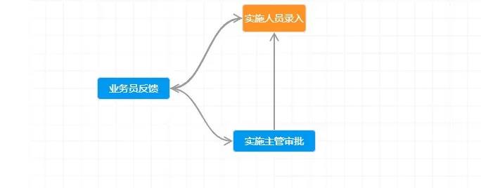 企業(yè)動(dòng)力OA系統(tǒng)：?打造個(gè)人執(zhí)行力之辦公協(xié)同應(yīng)用場景篇