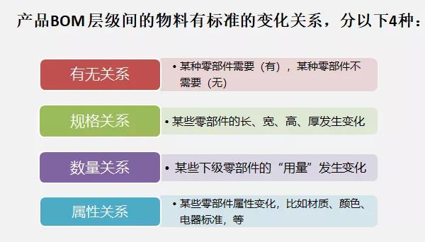 制造業的高級個性化定制——參數BOM