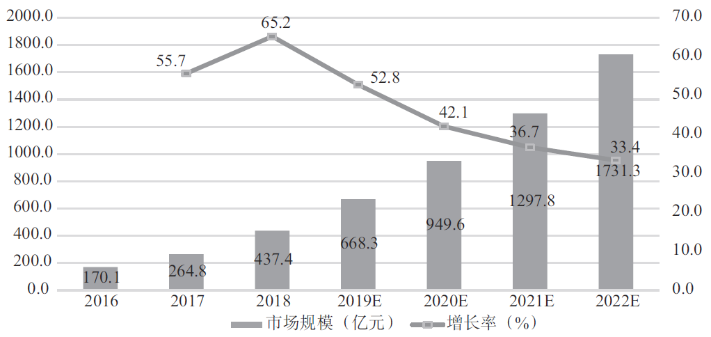 提升上云效率，就該這么辦！