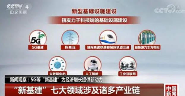 新基建催生新制造，2021企業(yè)如何布局？
