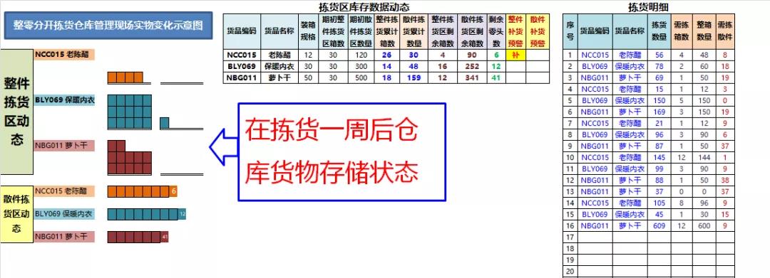 一個(gè)優(yōu)秀的倉(cāng)庫(kù)管理員是怎樣的？來(lái)給自己打分吧!