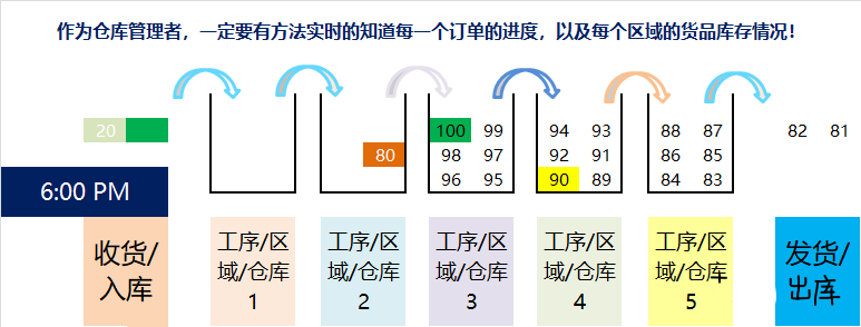 一個(gè)優(yōu)秀的倉(cāng)庫(kù)管理員是怎樣的?來(lái)給自己打分吧!