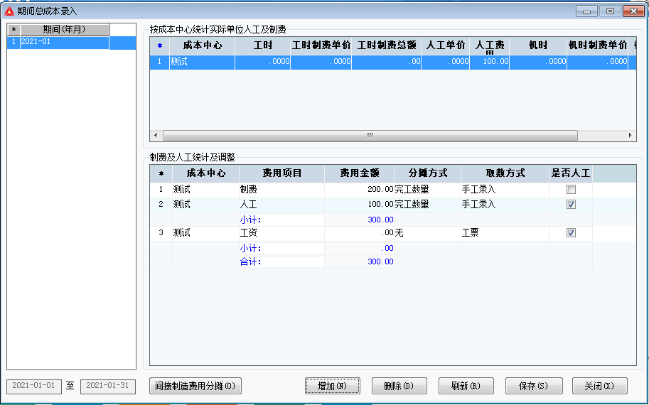 成本核算的五大層級，看看你在哪一層！
