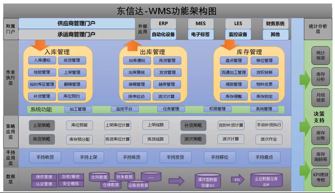 中小企業數字化轉型面臨什么？
