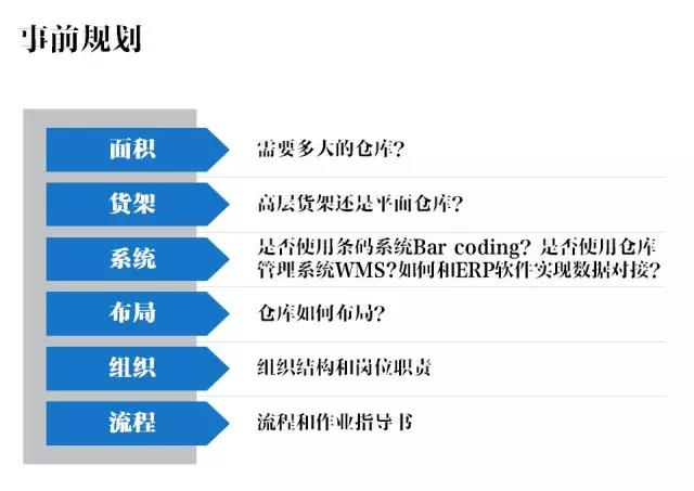 倉(cāng)庫(kù)管理應(yīng)該如何優(yōu)化，這一文告訴你！