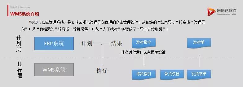 倉(cāng)庫(kù)管理應(yīng)該如何優(yōu)化，這一文告訴你！