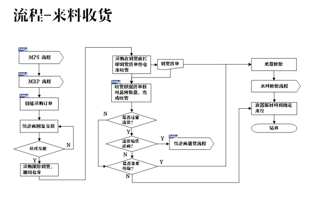 倉(cāng)庫(kù)管理應(yīng)該如何優(yōu)化，這一文告訴你！