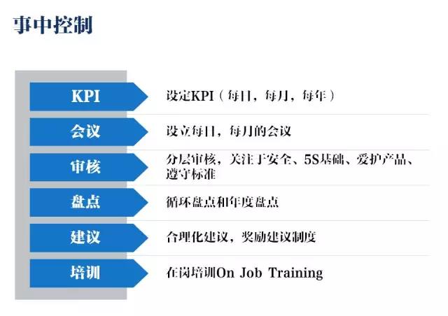 倉(cāng)庫(kù)管理應(yīng)該如何優(yōu)化，這一文告訴你！