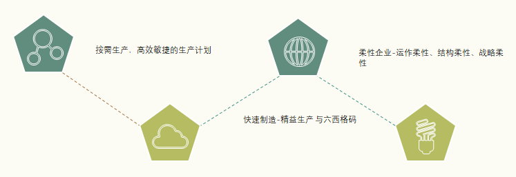 擺脫多頭受氣！計劃員應該這樣提升！