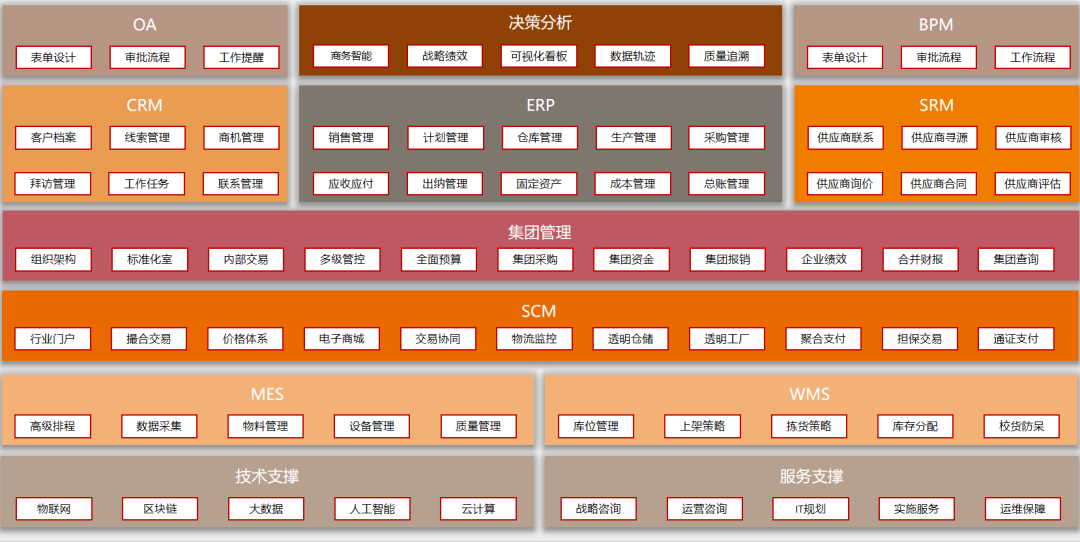 中小企業(yè)需要數(shù)據(jù)分析嗎？