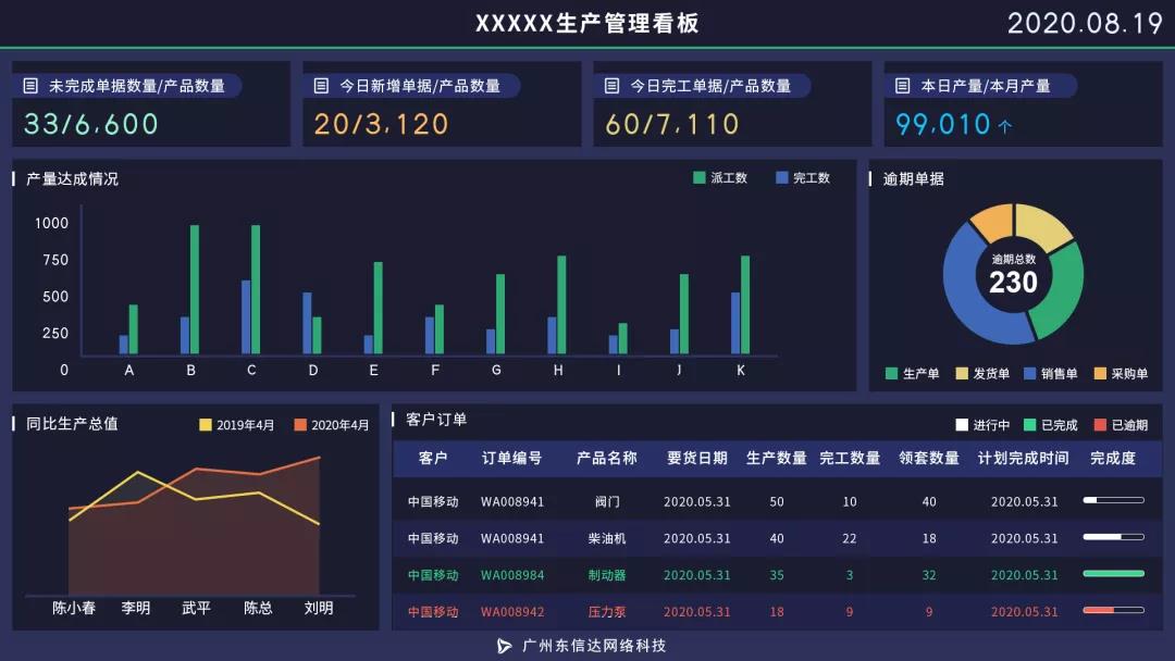 數(shù)據(jù)價(jià)值從哪來(lái)？到哪去？一文講明了！