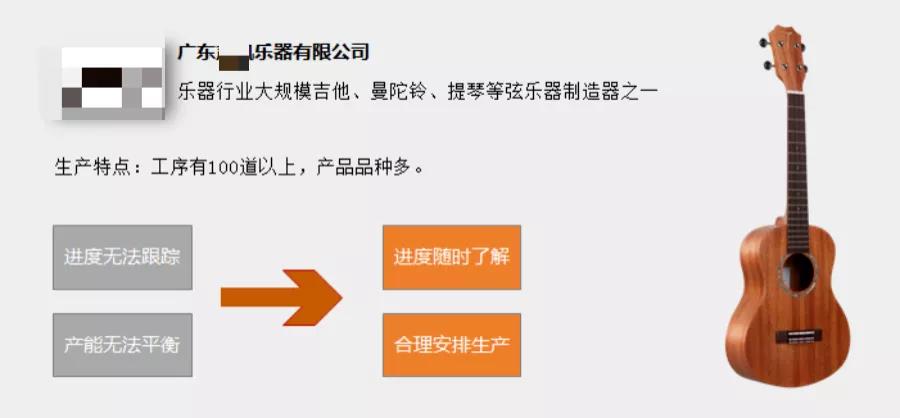 從生產到績效,這個“神器”如何優化排程?