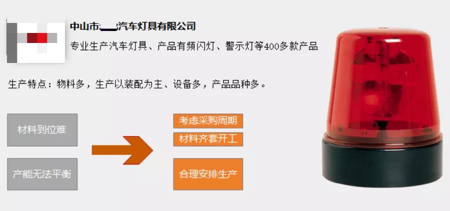 從生產到績效,這個“神器”如何優化排程?
