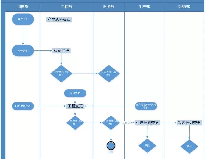 制造企業(yè)應(yīng)該這樣打ERP有效運行的持久戰(zhàn)！