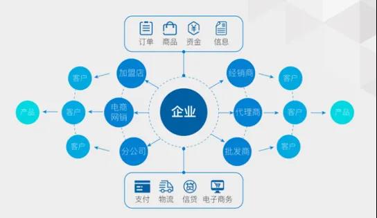 企業(yè)必看！智能制造八大新趨勢