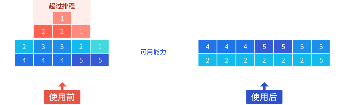 智能工廠規(guī)劃需要注意什么？