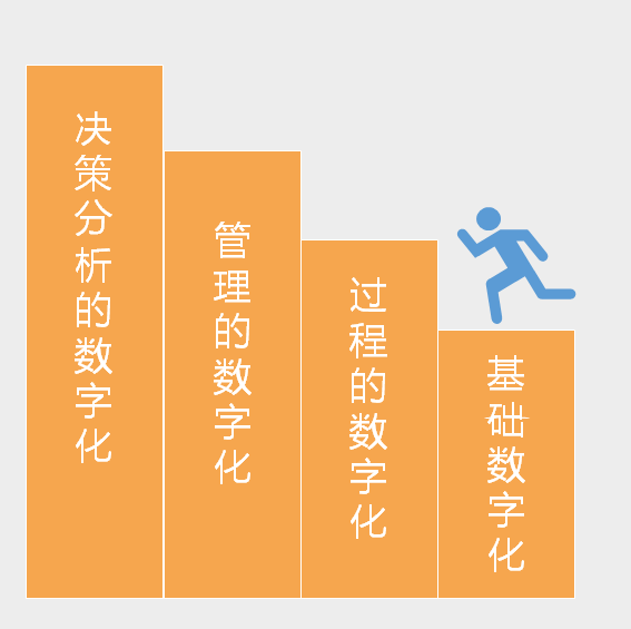 智能工廠規(guī)劃需要注意什么？