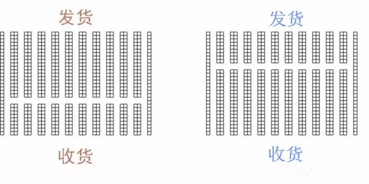 倉庫人必看！2張圖教你玩轉(zhuǎn)倉庫布局！