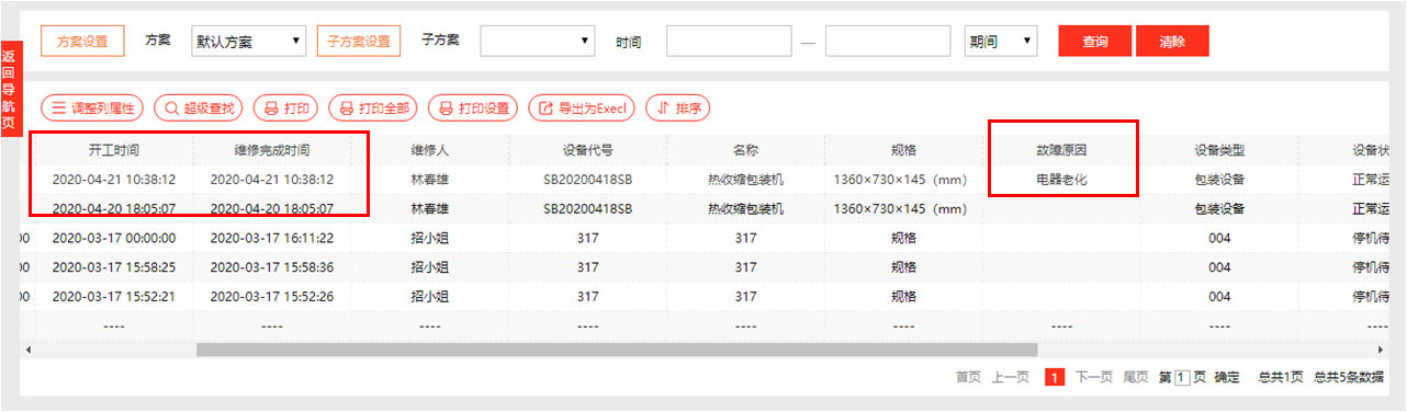 不把它管好，企業動不起來！