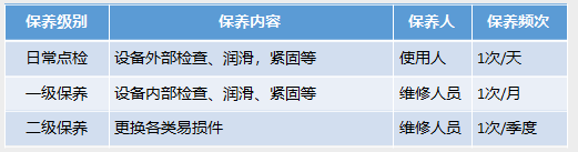不把它管好，企業動不起來！