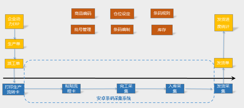 亞華：讓倉儲(chǔ)管理“有過程”！降本增效的殺手锏