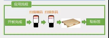 亞華：讓倉儲(chǔ)管理“有過程”！降本增效的殺手锏