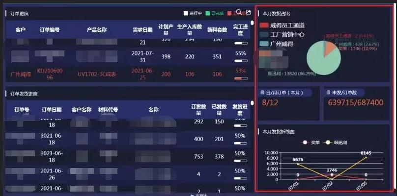 威得：每時(shí)每刻，精準(zhǔn)把握數(shù)字化！