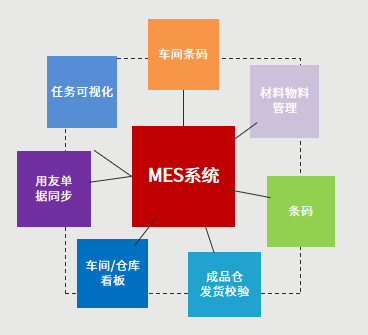 疏解注塑之困，東信達注塑解決方案推進行業轉型升級！