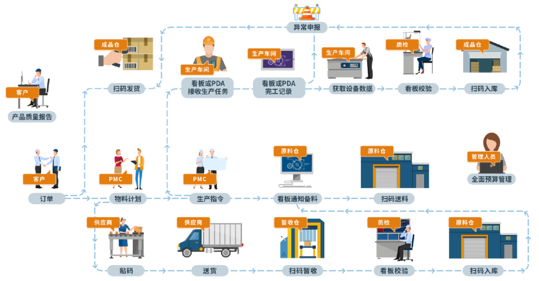 原來你的企業質量管理中有這么多浪費？解決方法在此！