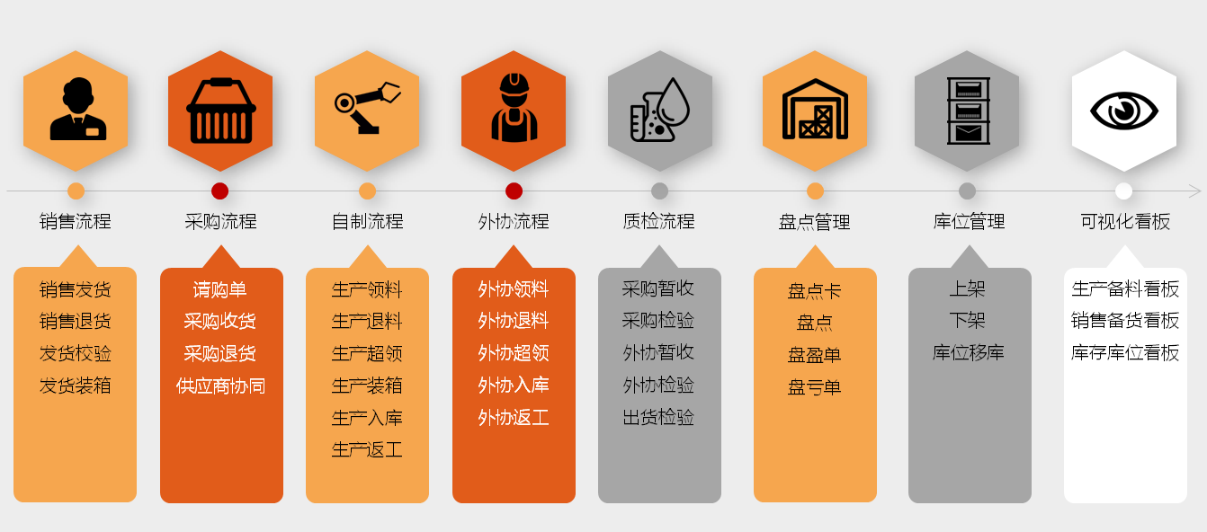 干貨|做好庫位規(guī)劃，把握這些原則！