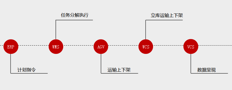干貨|做好庫位規(guī)劃，把握這些原則！