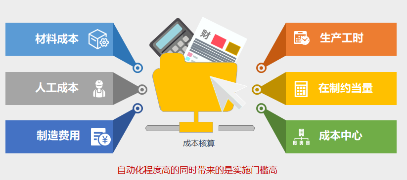 控制成本的最佳路徑——做好成本核算！
