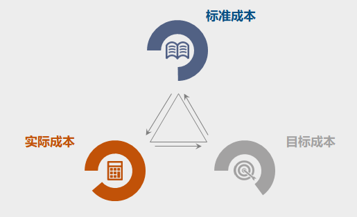 控制成本的最佳路徑——做好成本核算！
