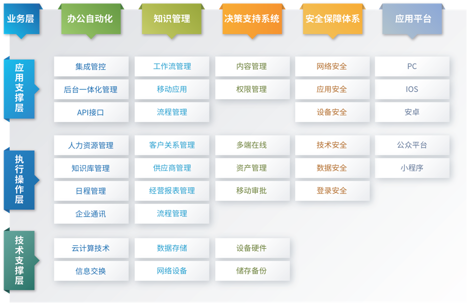 駛向“數(shù)字高速公路”,東信達助力朗為開啟管理新篇章!