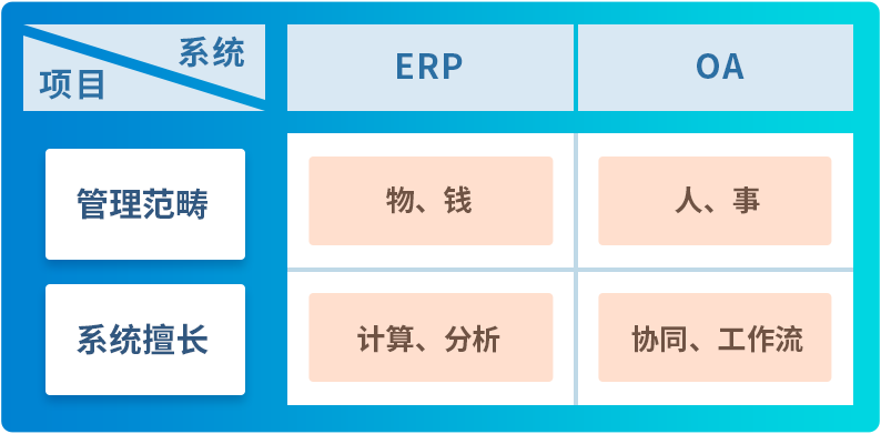 駛向“數(shù)字高速公路”，東信達助力朗為開啟管理新篇章！