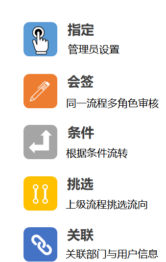 駛向“數(shù)字高速公路”，東信達助力朗為開啟管理新篇章！
