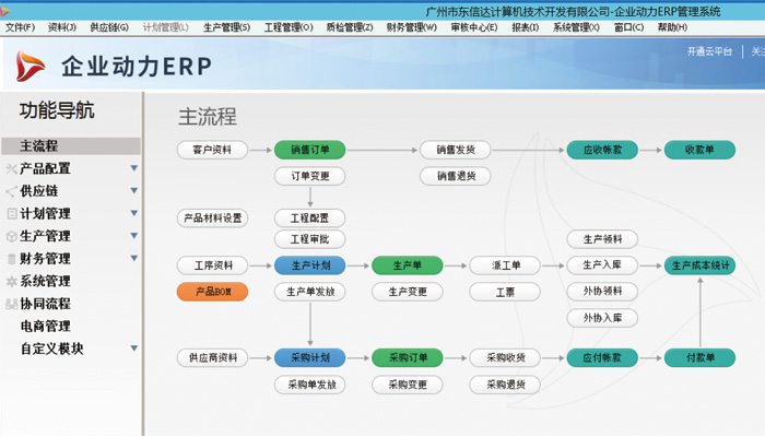 企業(yè)動(dòng)力ERP|助力家四沖件沖向儀表行業(yè)中的璀璨明星