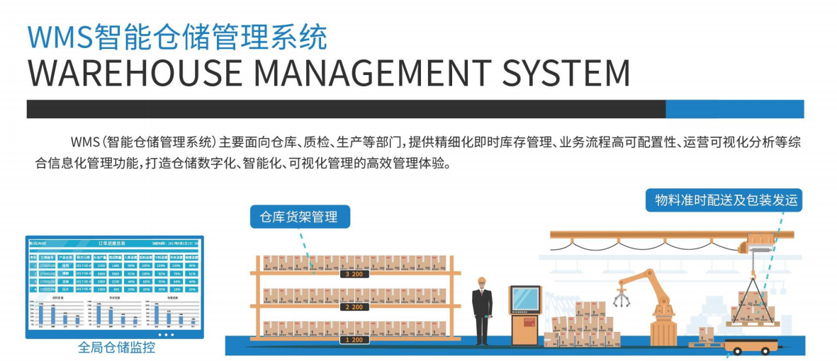 格綠朗與東信達(dá)強(qiáng)強(qiáng)聯(lián)手，引領(lǐng)遮陽(yáng)蓬行業(yè)信息化創(chuàng)新浪潮