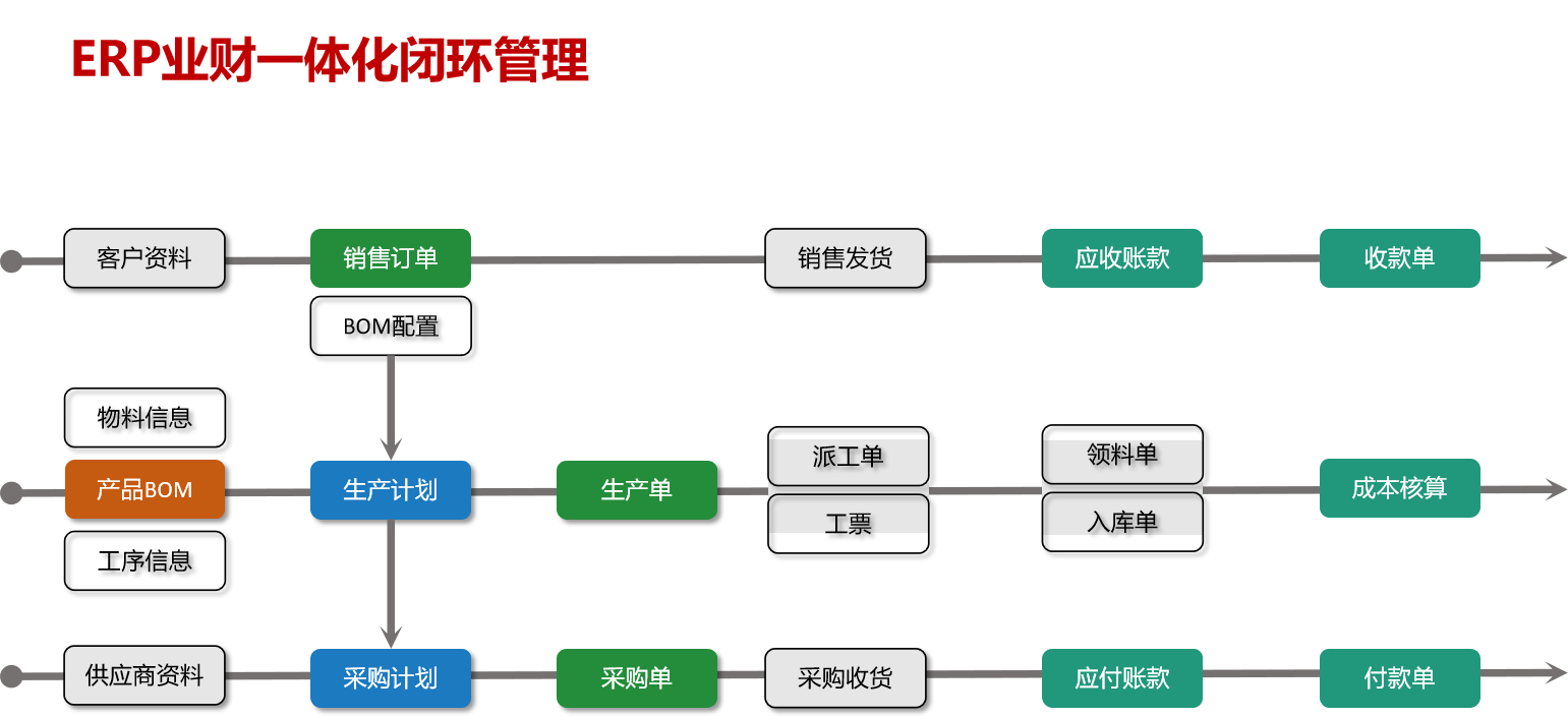 強強聯(lián)合！東信達ERP助力諾德麗詩開啟化妝品數(shù)字化管理新篇章合！