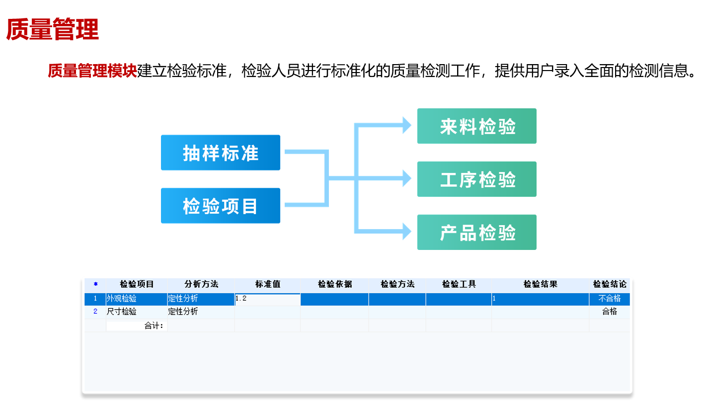 強強聯(lián)合！東信達ERP助力諾德麗詩開啟化妝品數(shù)字化管理新篇章合！