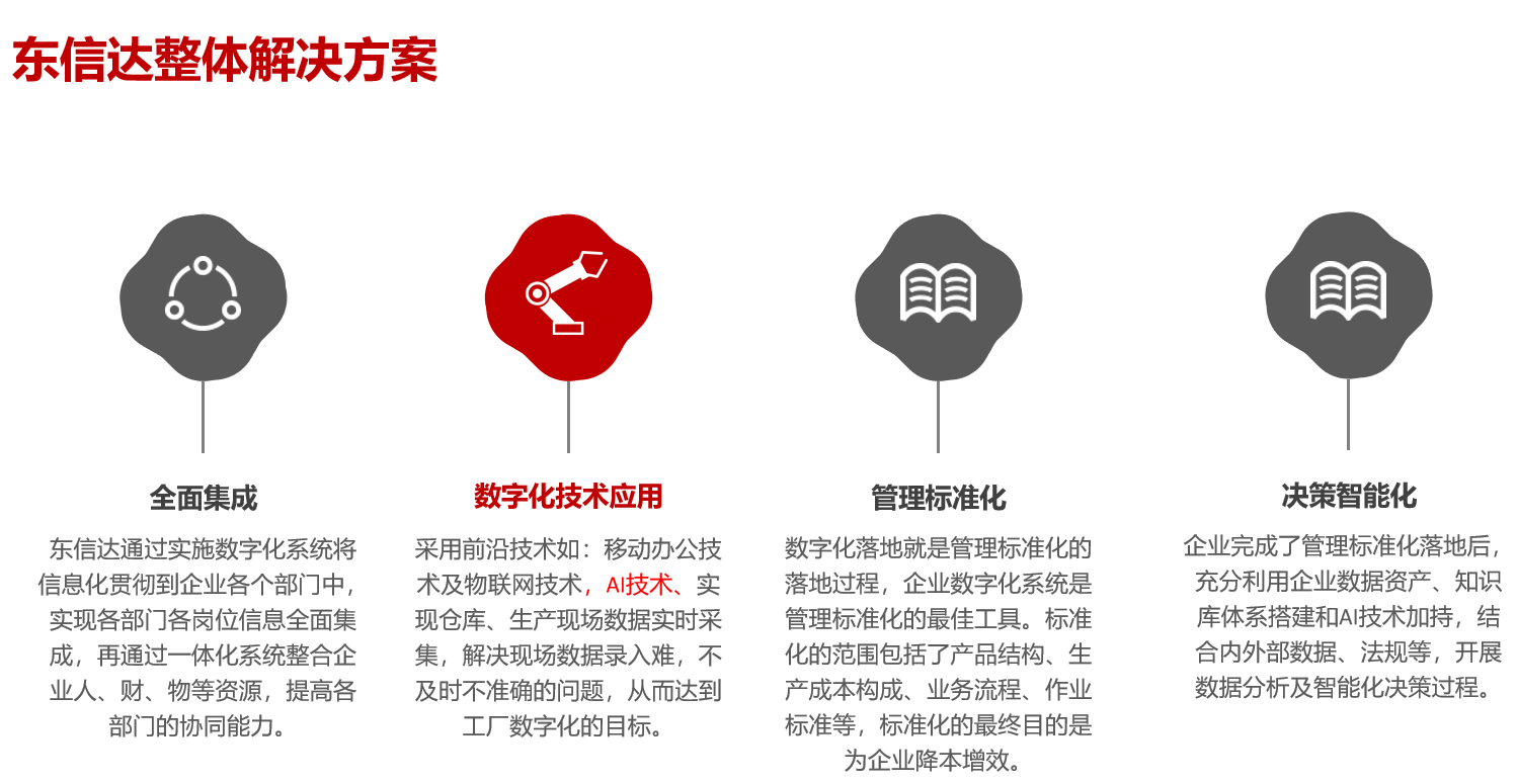 東信達實力入選佛山 “小快輕準” 數字化產品,助力企業領取數字化轉型補貼!