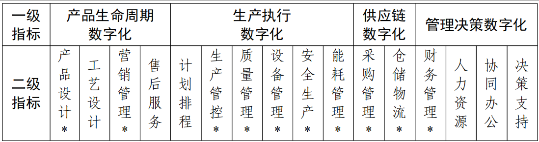 東信達與哈爾攜手合作,共創數字化新篇