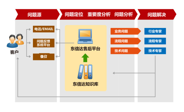 東信達與哈爾攜手合作,共創數字化新篇